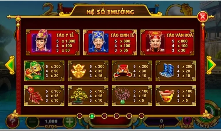Hệ số thưởng các biểu tượng trong game Nổ Hũ Táo Quân Tại 22Bet